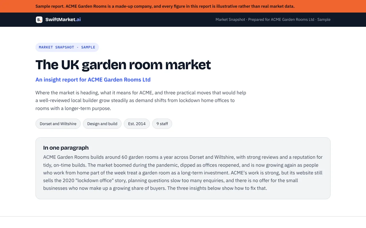 The first page of the sample market insight report for ACME Garden Rooms
