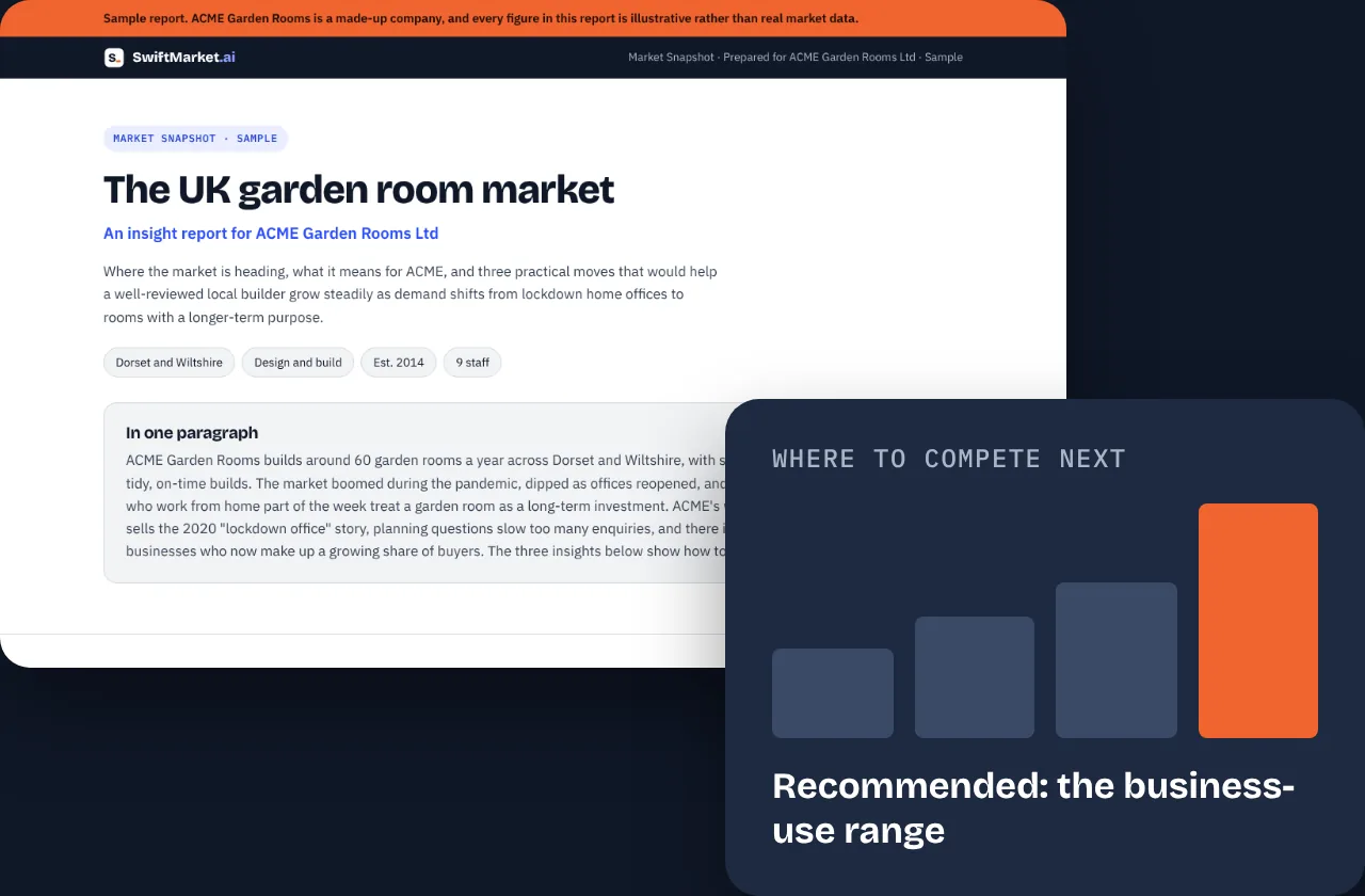 The ACME sample report, with a chart card highlighting the recommended option in orange